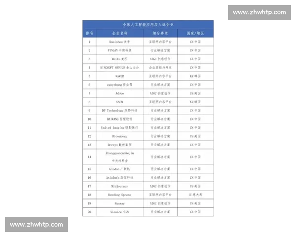 《2026年全球科技行业淘汰名单揭晓，这些公司和人才面临严峻挑战》